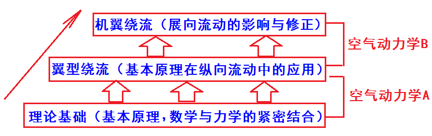 调教母狗